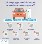 Zdjęcie: Mobilny Punkt Pobrań